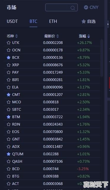 xrp价格今日行情价格 - 真时天下