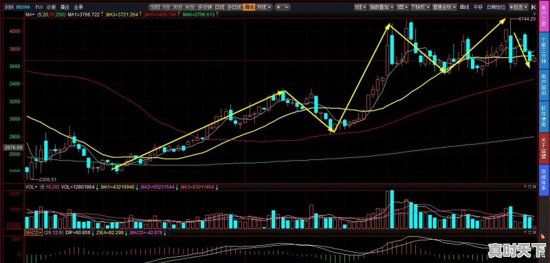 集合竞价怎么看资金流入 - 真时天下
