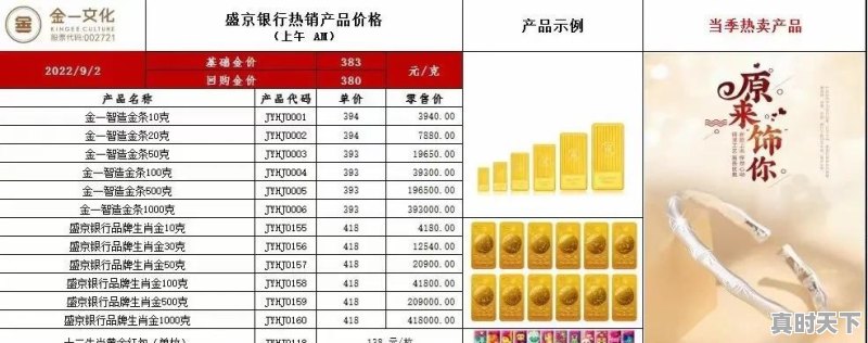 金价继续大跌!2022年9月1日各大金店黄金价格多少钱一克 - 真时天下
