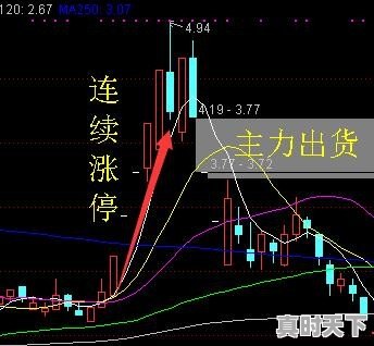 某支股票连续涨停,还能继续买入吗 - 真时天下