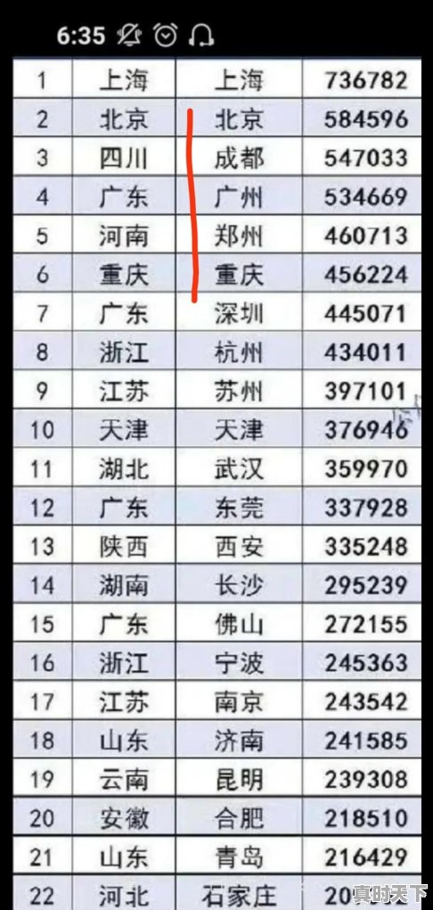 许广高速哪个服务区油便宜 - 真时天下
