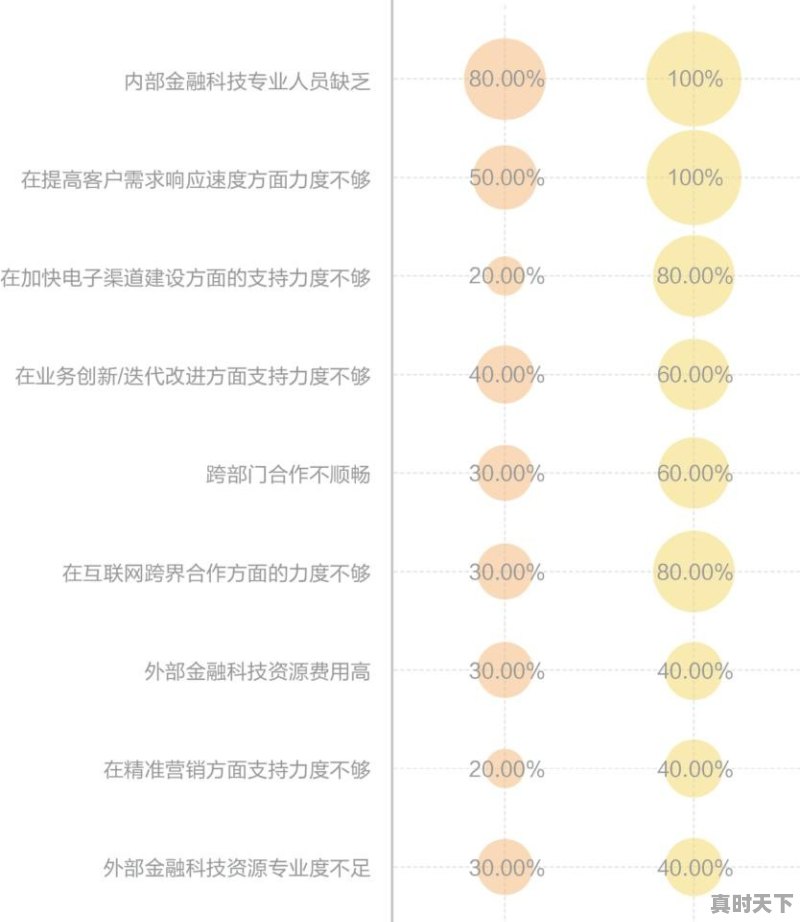 金融支持科技创新成效怎么写 - 真时天下