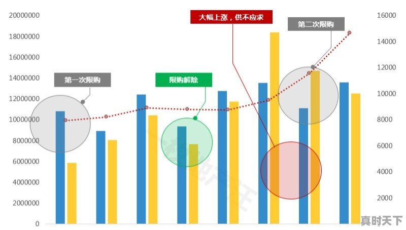 青岛的房价未来还会涨吗 - 真时天下