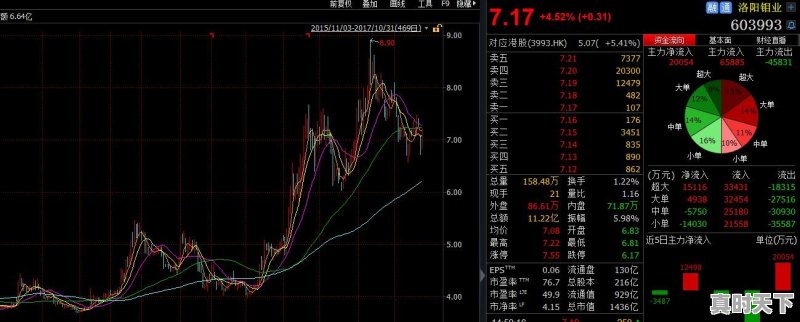 普莱柯股票最新消息新闻 - 真时天下
