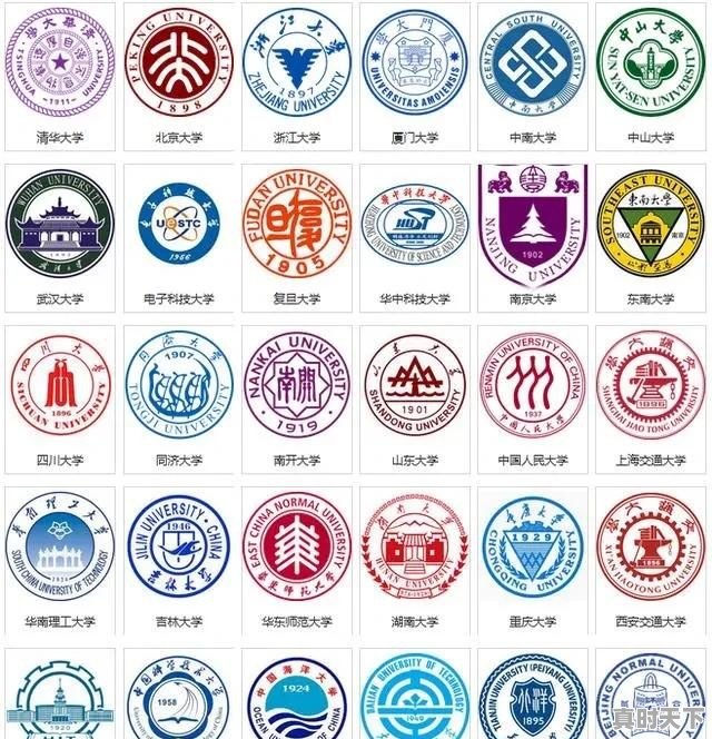 2020年武书连大学排行,苏州大学第22名,科研第9名,你们怎么看 - 真时天下