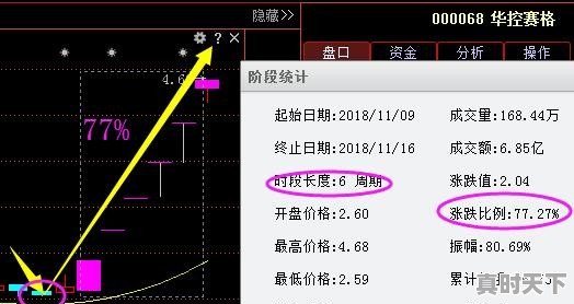 中恒今日股票价格走势 - 真时天下