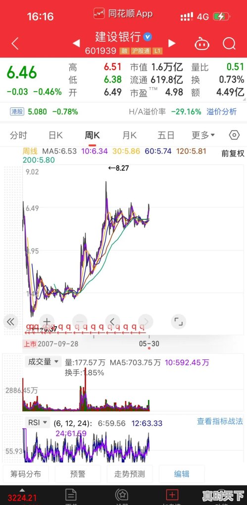 股票要持仓多久才可以分红 - 真时天下