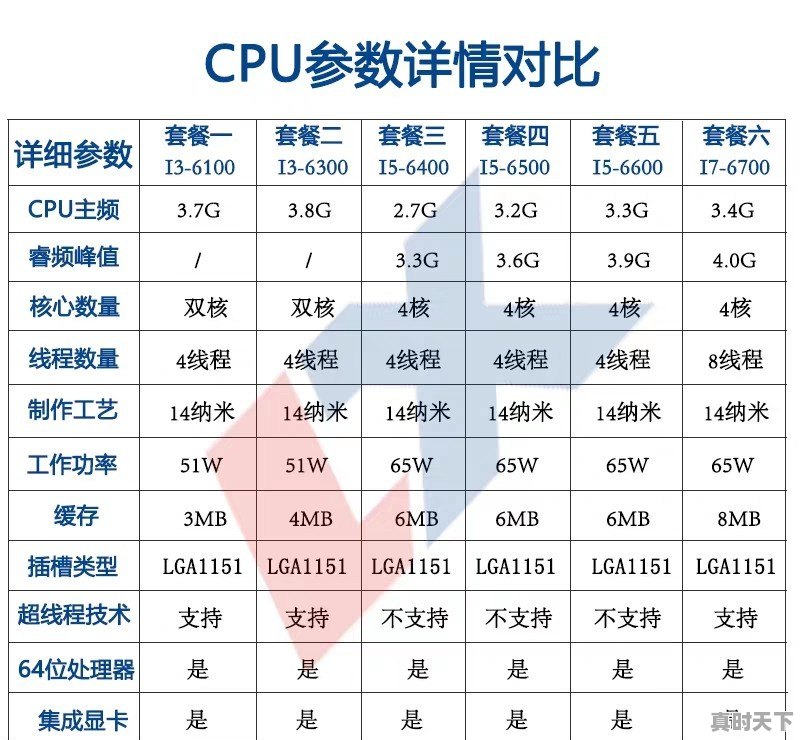 有没有好玩不吃配置的单机游戏推荐 - 真时天下