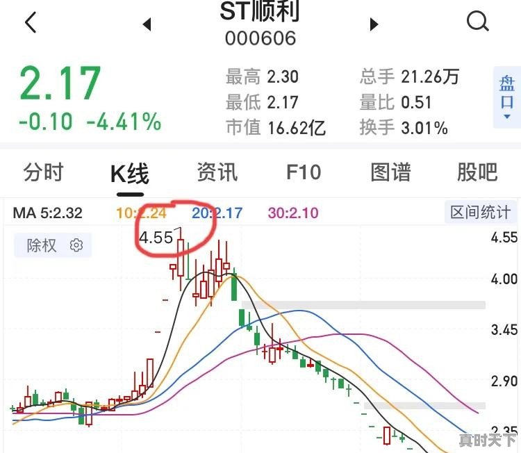 股票委托数量高于最大限额什么意思 - 真时天下