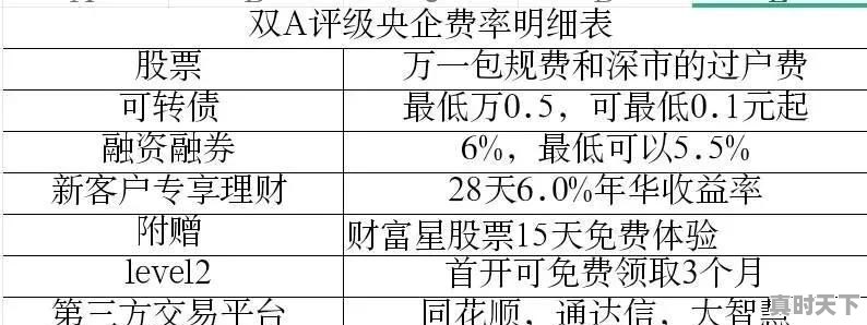 新手炒股开户选择哪个证券公司 - 真时天下