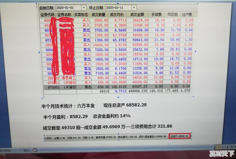 请教一万块钱可以申购新股吗,要怎样申购 - 真时天下