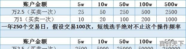 招商银行怎么开股票账户流程 - 真时天下