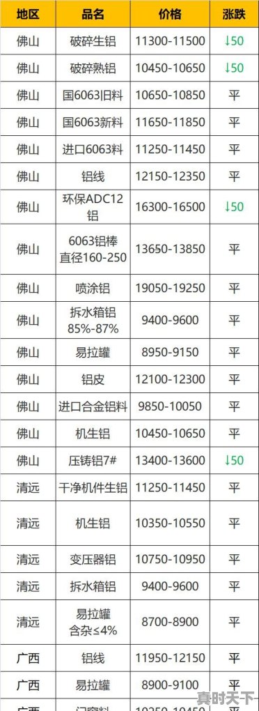 沪铝价格今日铝价行情 - 真时天下