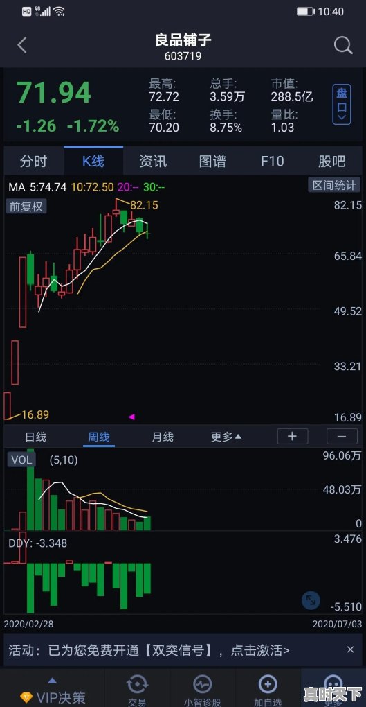 新股中签,什么时候卖合适 - 真时天下