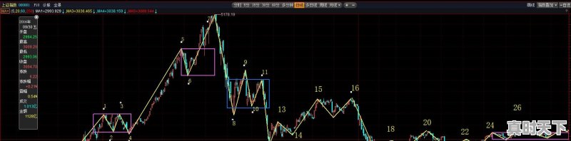 生产要素有哪五种 - 真时天下