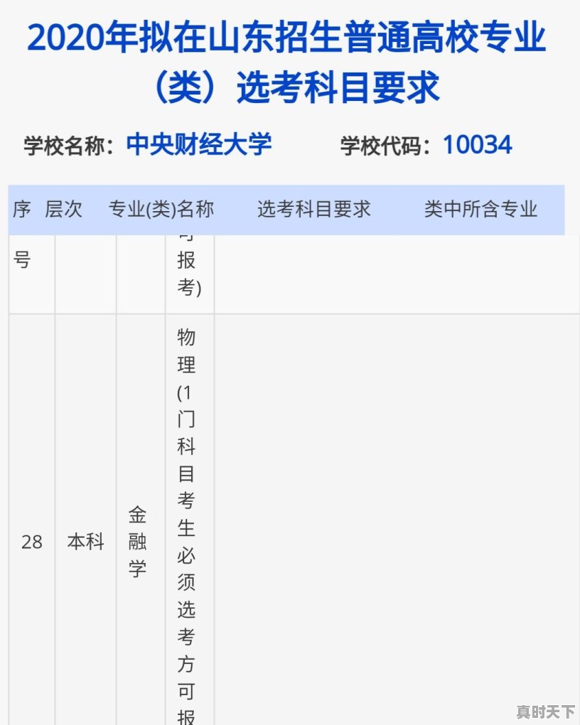 经济金融专业选科要求高吗 - 真时天下