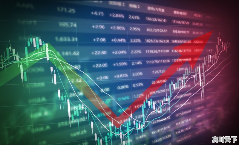 美股的道琼斯指数、纳斯达克指数和标普500指数到底是什么意思，对应A股什么指数 - 真时天下