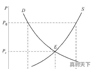 女孩子,考虑前景来说,经济学、金融学、会计学、财政学、法学,这五个专业本科选择哪个最好 - 真时天下