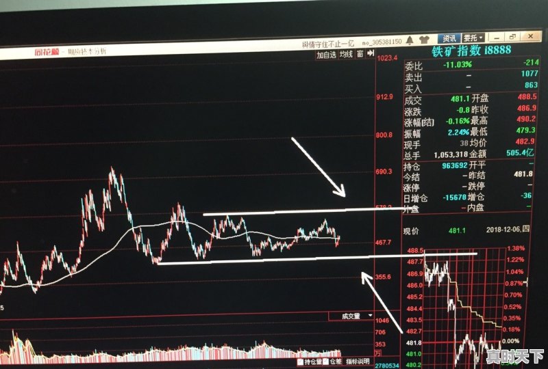 镀锌铁皮价格查询 - 真时天下