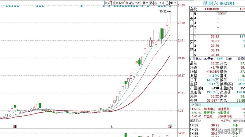 手撕盘龙最正宗的做法 - 真时天下