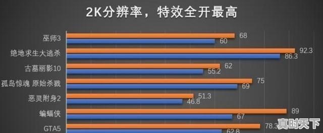 nVidia英伟达GTX 1070Ti显卡用得着换1080Ti吗 - 真时天下