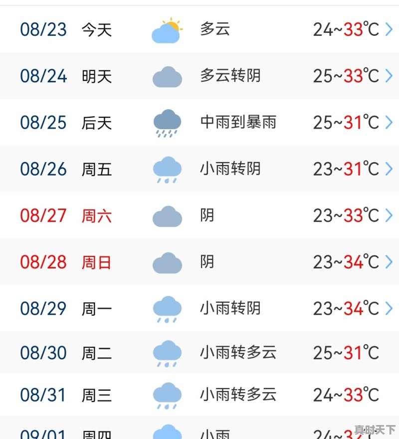 海花岛冬季温度 - 真时天下