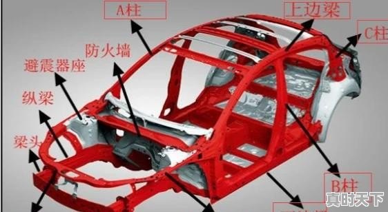 二手车怎么查出过事故没有保险 - 真时天下