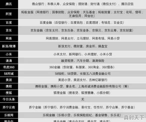 为什么金融这么赚钱呢 - 真时天下