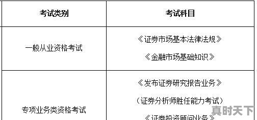 如果想跨行从事金融行业(偏证券分析),该考哪些证书 - 真时天下
