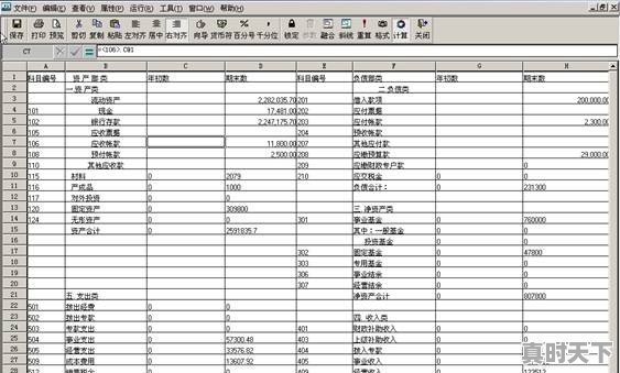 如何看懂金融资产负债表 - 真时天下