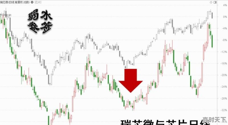 股票收盘之后,如何复盘分析 - 真时天下
