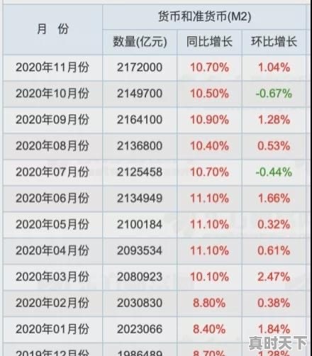 深圳此轮房价上涨是否已到峰值?近期有没有小幅回调的可能 - 真时天下