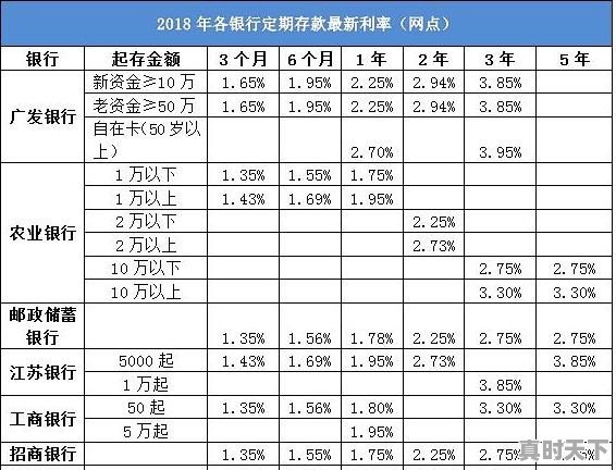 珠电台的来历 - 真时天下