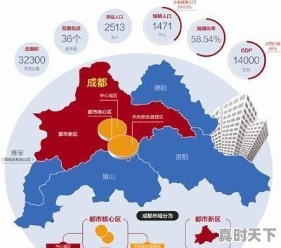 德阳与绵阳的关系 - 真时天下