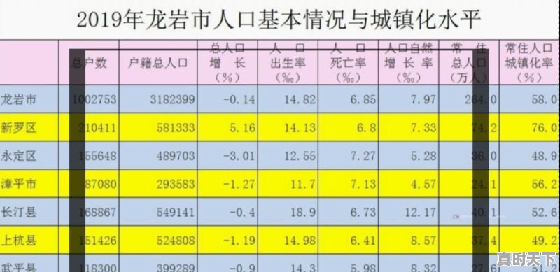 未来龙岩的发展怎么样 - 真时天下