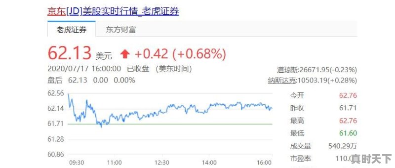 京东市值“腰斩”,对此你怎么看 - 真时天下