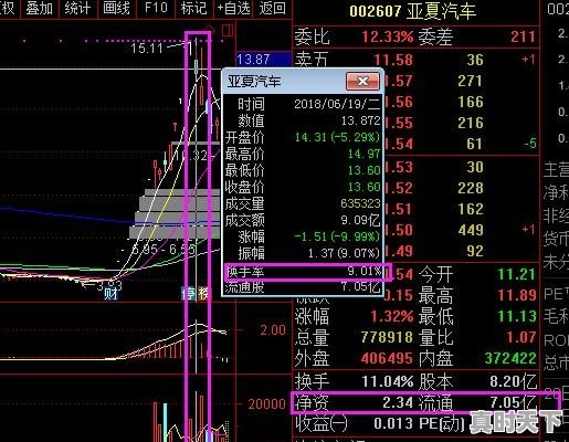 为什么说炒股，会买的是徒弟，会卖的是师傅，会空仓的是祖师爷 - 真时天下