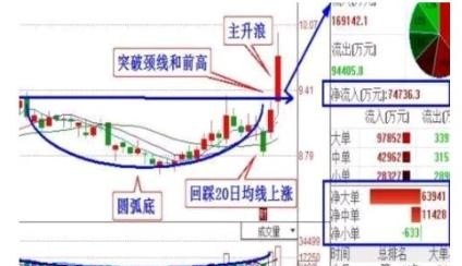 量子科技相关概念股票有哪些 - 真时天下