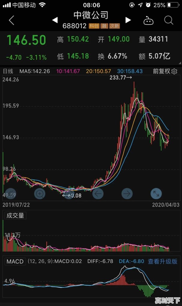 大豪科技股票吧 - 真时天下