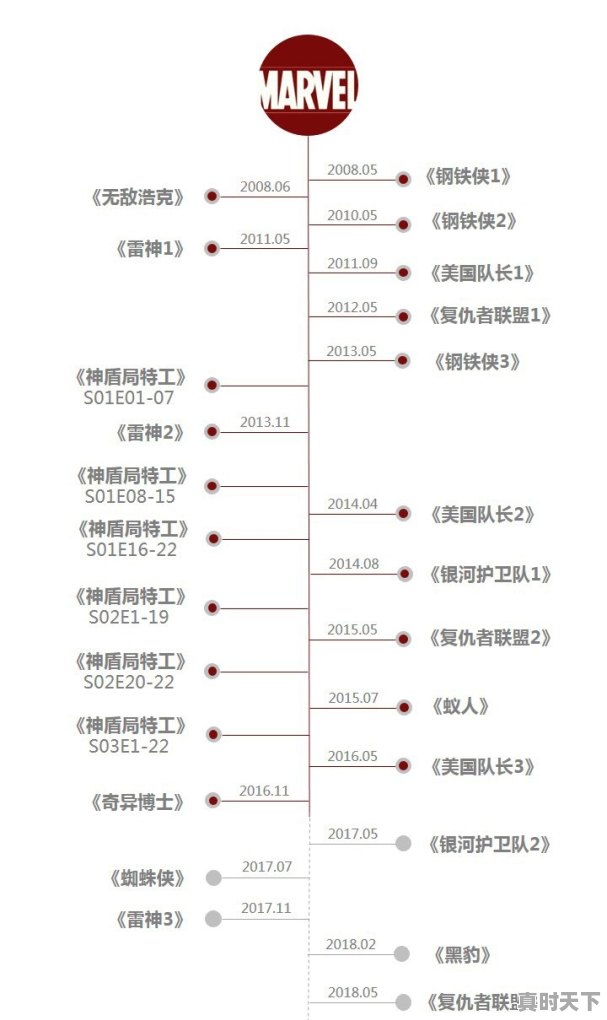 你认为漫威动画改编的电影哪部最好看 - 真时天下