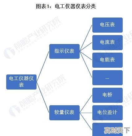 CAT1有哪几种芯片 - 真时天下
