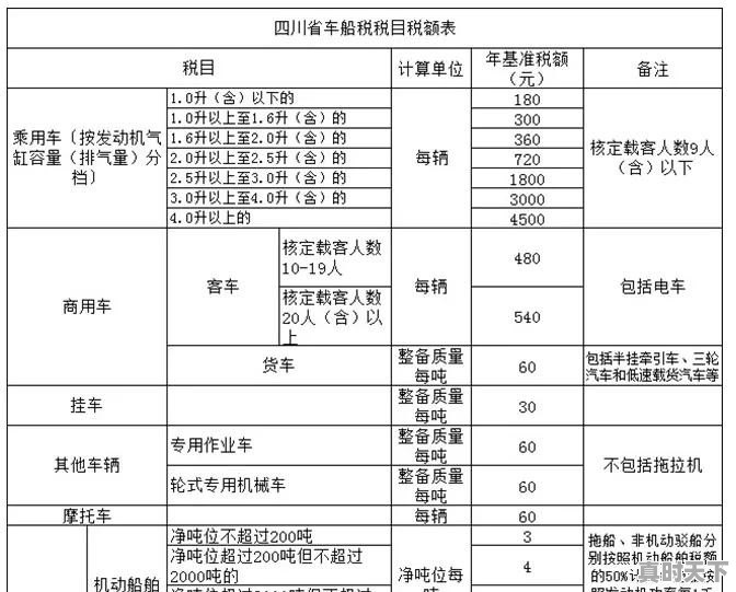 别克二手车十年车险 - 真时天下