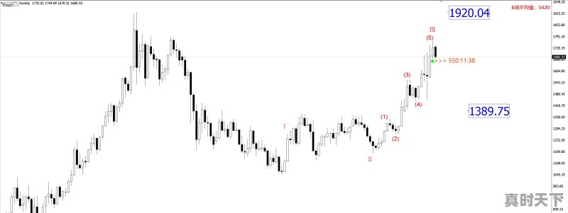 金价多少可以入手 - 真时天下