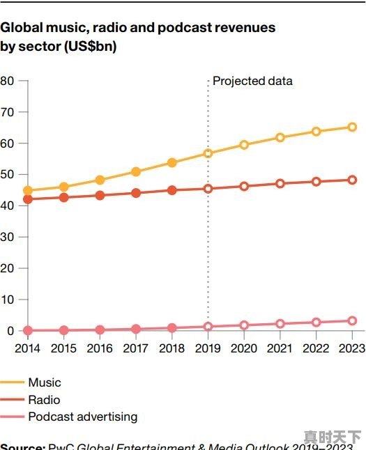 为什么收音机能卖30万 - 真时天下
