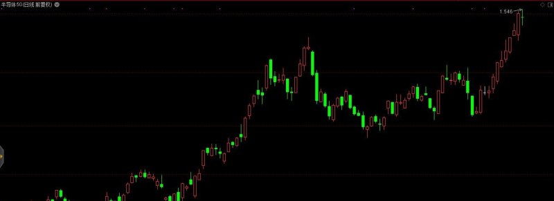 半导体如此火爆，细分领域如何？有哪些实质性业务的上市公司 - 真时天下