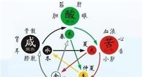 金融行业属于五行中什么属性的行业 - 真时天下