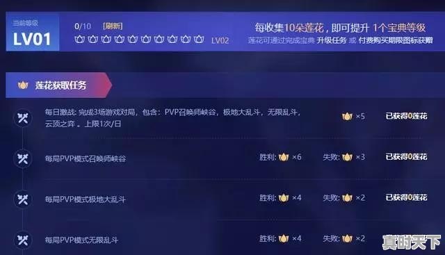 我现在鸡里奥活动已经七八十级了,该不该开付费宝典呢 - 真时天下