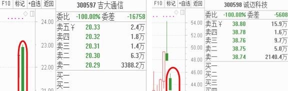合力科技下跌原因 - 真时天下