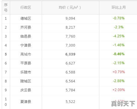 德州尿素出厂价 - 真时天下