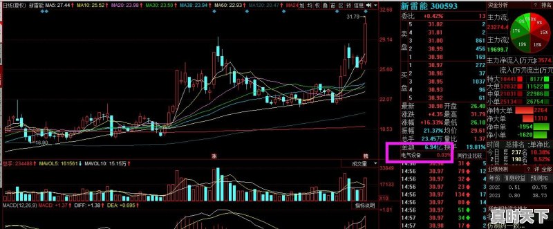 人民银行股票今日价格行情走势 - 真时天下